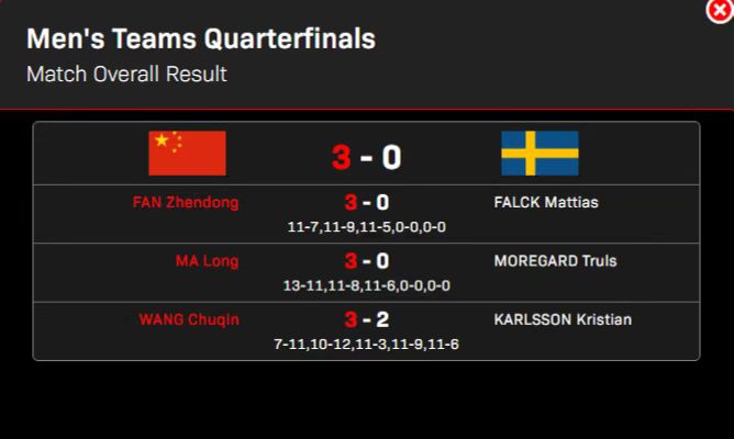 葡萄牙队逆转瑞典队，马龙扛起全队