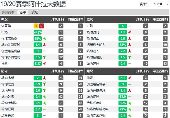 切尔西翻盘皇马，阿什拉夫惊艳四座