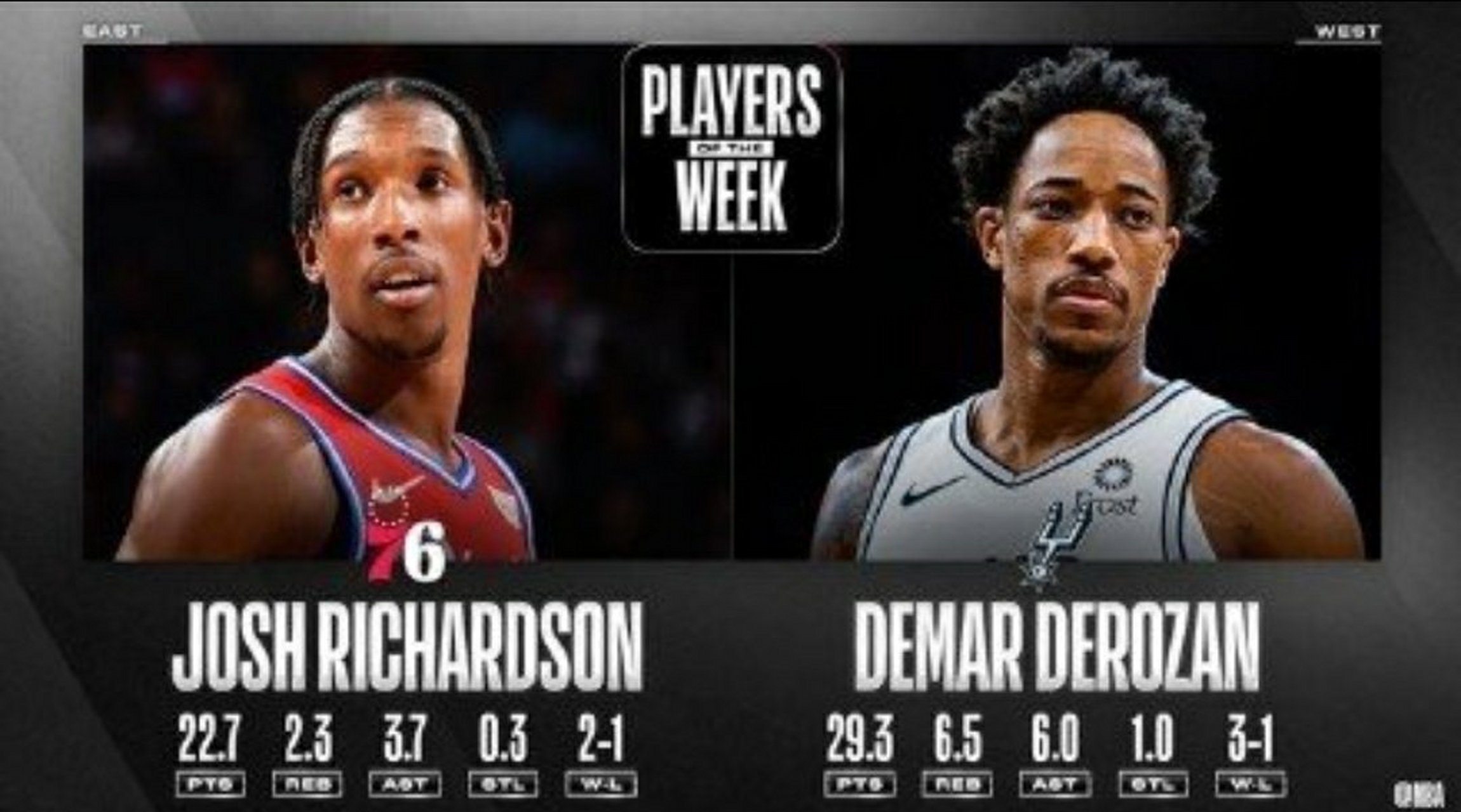 青岛队翻盘76人，德罗赞扛起全队